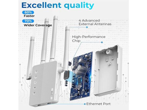 WiFi Repeater 1200 Mbps WiFi Booster 2.4Ghz en 5.0 Ghz WPS