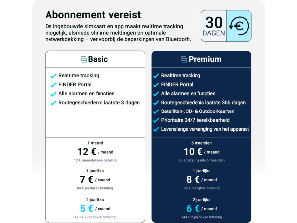SALIND Tracker met magneet - Geschikt voor auto's – foto 4 – kavel bij XL Auctions