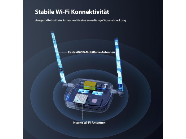 Tenda 4G03 Pro 4G LTE Router, WLAN-router voor simkaart – foto 4 – kavel bij XL Auctions