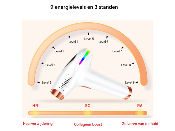 3-in-1 IPL Ontharingsapparaat – foto 3 – kavel bij XL Auctions