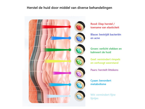 4 in 1 oxygen bubble pen - Licht therapie voor gezicht – foto 4 – kavel bij XL Auctions