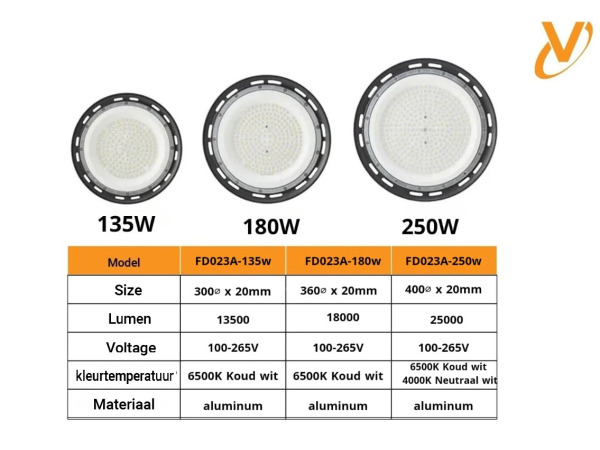 8x 8 x LED UFO Highbay – 250W – 6500K – IP65 – AGREE-250 – foto 5 – kavel bij XL Auctions
