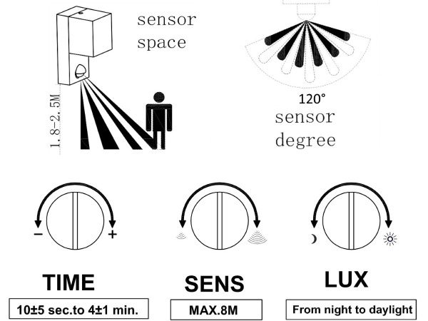 4x Wandlamp rechthoekig GU10 fitting zand zwart IP44 met sensor – foto 8 – kavel bij XL Auctions