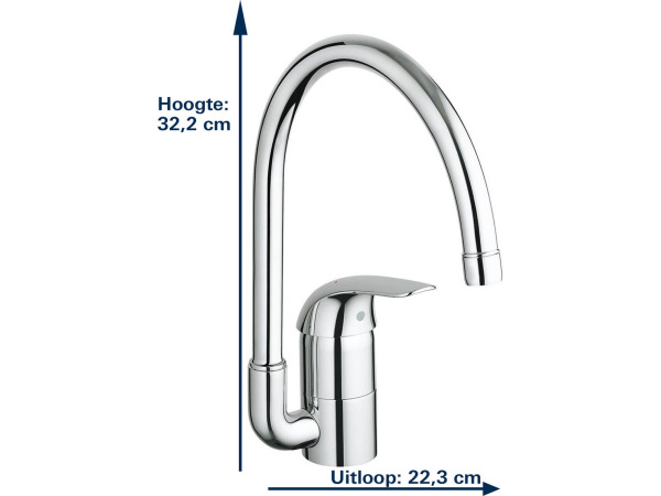 Grohe Euroeco Keukenmengkraan Chroom – foto 2 – kavel bij XL Auctions
