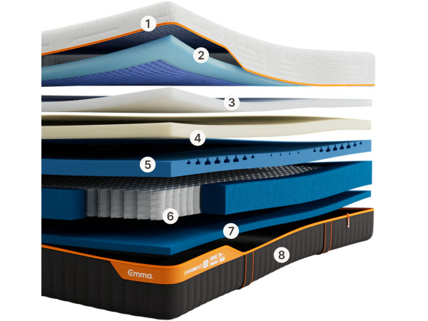 Emma Preformance matras 26cm 80X200 Refurbished – foto 4 – kavel bij XL Auctions