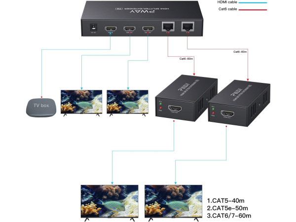 HDMI Splitter Extender 1X2-poort via Cat5e / Cat6 – foto 4 – kavel bij XL Auctions