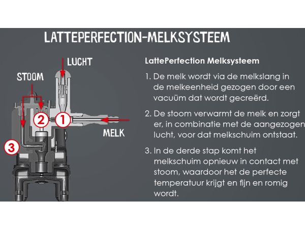 MELITTA - Latticia OT F300-100 - Koffiemachine – foto 2 – kavel bij XL Auctions
