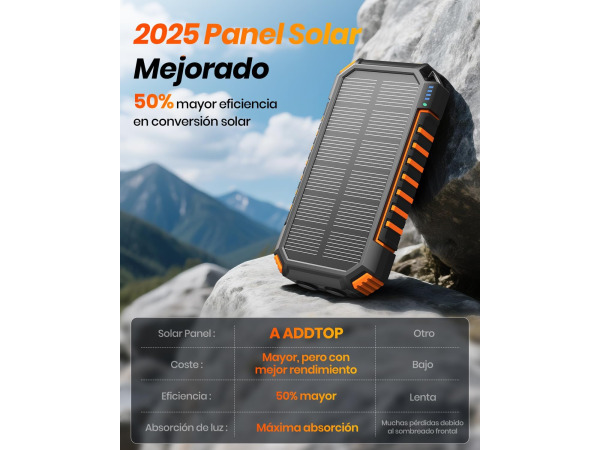 ADDTOP powerbank 20000mAh - Zonnepaneel - USB-C – foto 4 – kavel bij XL Auctions