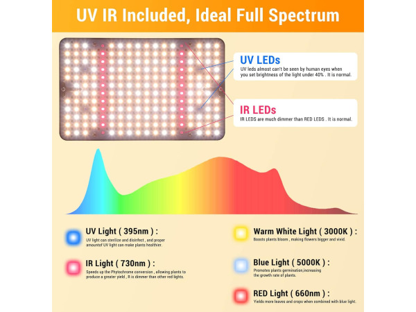 Tafel Full spectrum Grow light LED – foto 3 – kavel bij XL Auctions