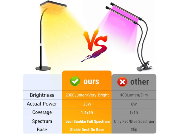 Tafel Full spectrum Grow light LED – foto 6 – kavel bij XL Auctions