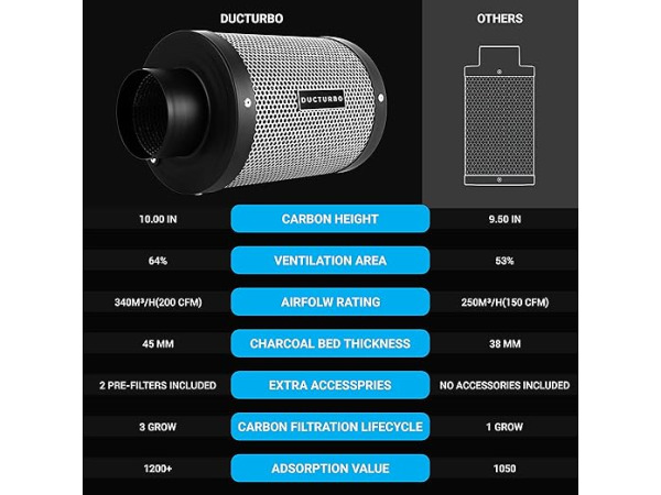 DUCTURBO Luchtkoolfilter 100mm x 300mm – foto 2 – kavel bij XL Auctions