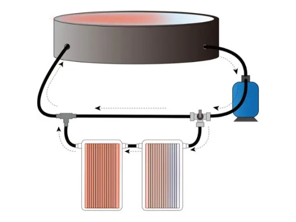 Solar zwembadverwarming 112 x 55 x 14 cm - antraciet – foto 3 – kavel bij XL Auctions