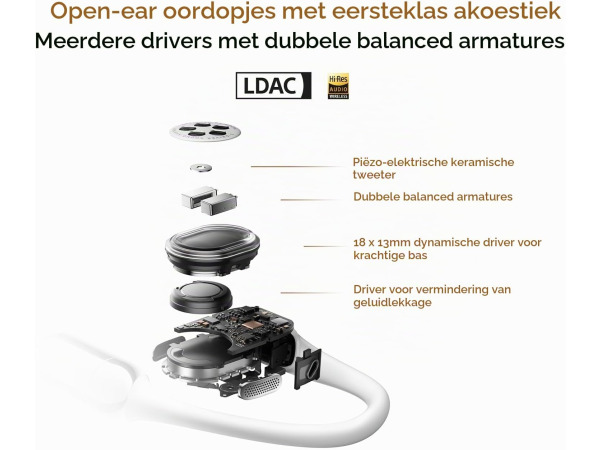 XIAOMI OpenWear Stereo Pro Titan - Oordopjes - HIFI – foto 5 – kavel bij XL Auctions