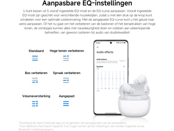 Redmi Buds 8 Lite Wit | Draadloze oordopjes | Tot 42dB ANC – foto 7 – kavel bij XL Auctions