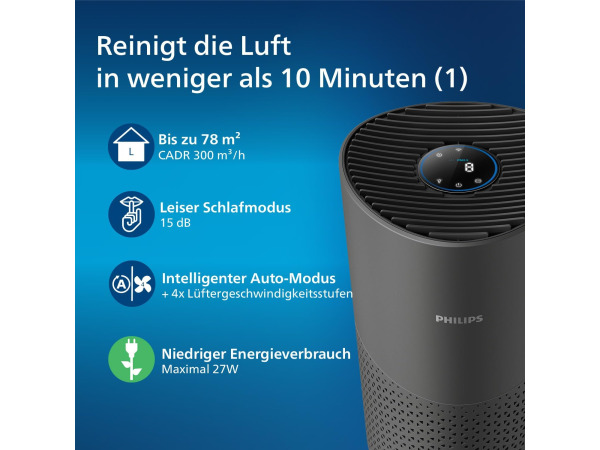 Philips Luchtreiniger serie 1000i - voor ruimtes tot 78 m² – foto 2 – kavel bij XL Auctions