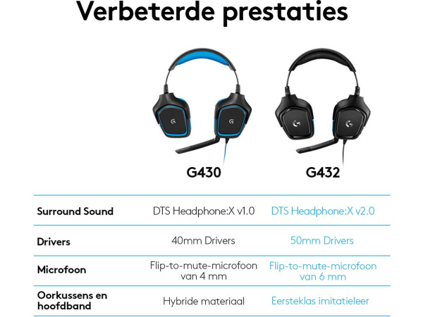 Logitech G432 - Gaming Headset - Geschikt voor PC - Blauw – foto 6 – kavel bij XL Auctions
