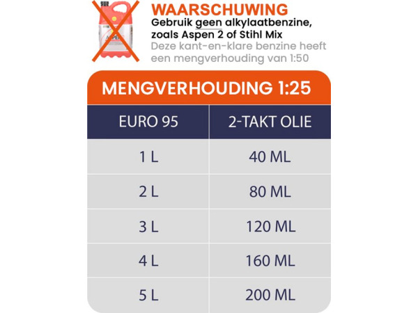 Benzine 55ccm motorzaag – foto 7 – kavel bij XL Auctions