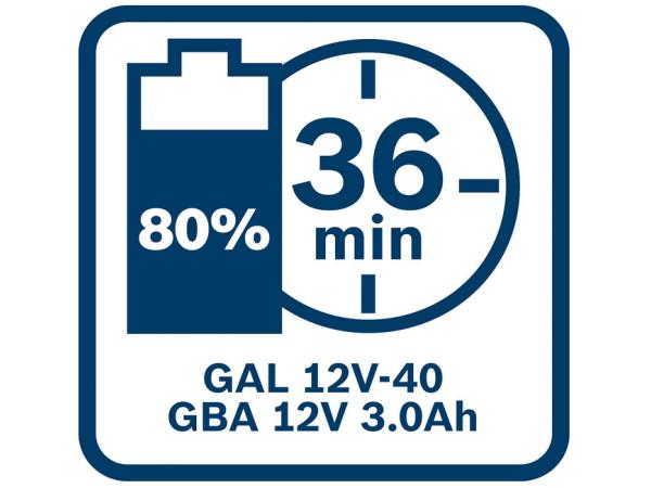 Bosch Professional 12V-3.0ah Accu1