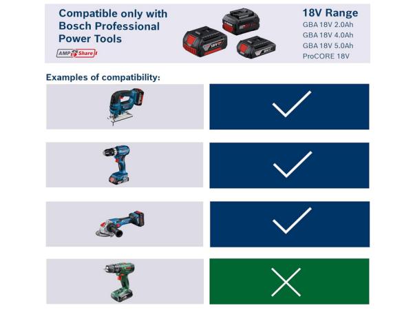 Bosch Professional GBA 18V 4.0Ah System accu1