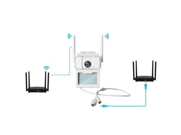 Wifi and wired